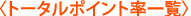 �g�[�^���|�C���g���ꗗ