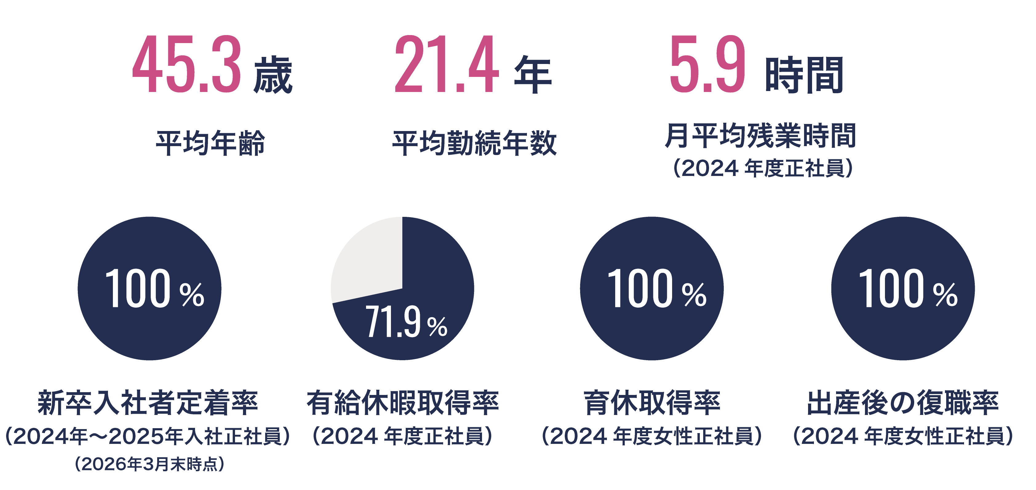 数字で見る