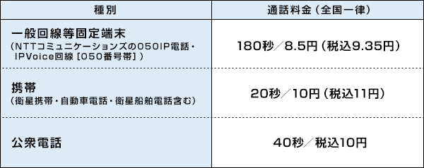 ナビダイヤル通話料金表