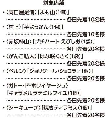 対象店舗の詳細