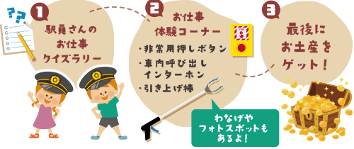 小田急町田駅 コラボイベント 駅のお仕事を楽しく知ろう!クイズラリー&お仕事体験のイメージ画像