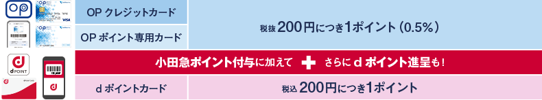 カードポイント率