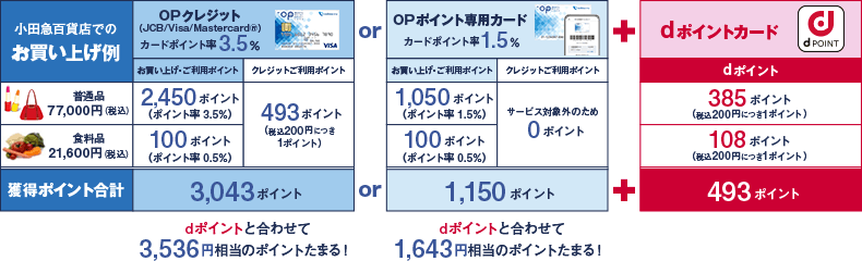 カードポイント率