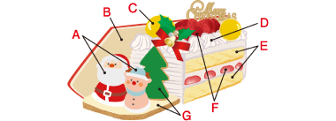 明治記念館・菓乃実の杜 ロマンスカー・GSEクリスマスケーキ 断面図