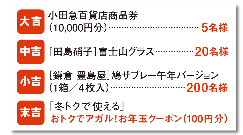 大吉 小田急百貨店商品券(10,000円分)5名様／中吉 ［田島硝子］富士山グラス(5,000円相当)20名様／小吉 ［鎌倉 豊島屋］鳩サブレー午年バージョン(1箱／4枚入)200名様／末吉「小田急 冬トクで使える」おトクでアガル！お年玉クーポン(100円分)