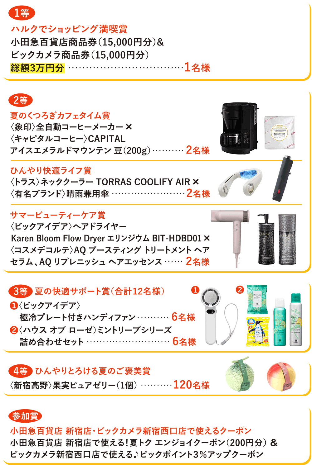 賞品一覧
